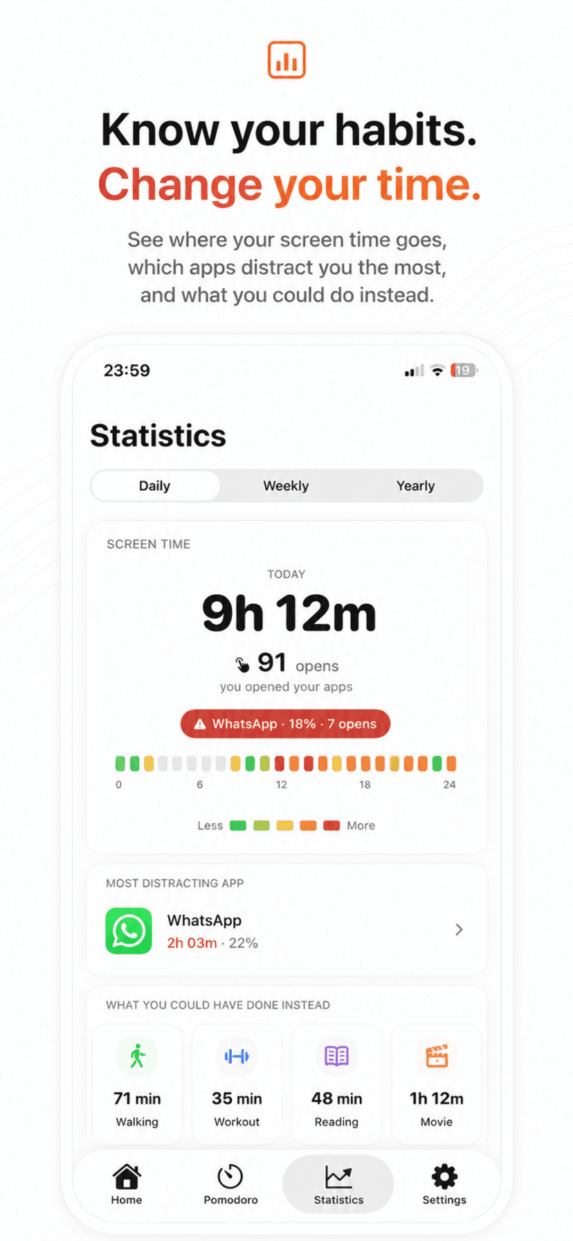 Unfeed screen-time statistics — daily usage, most distracting app and what you could have done instead